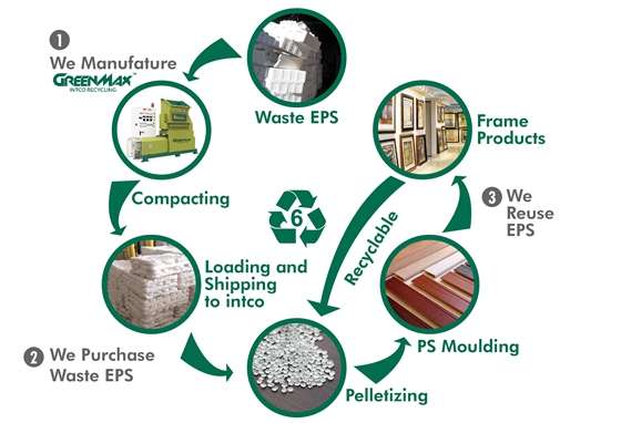 EPS-Recycling-Cycle