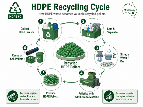 hdpe-recycling-process