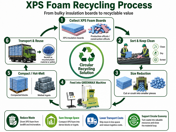 xps-foam-recycling-process